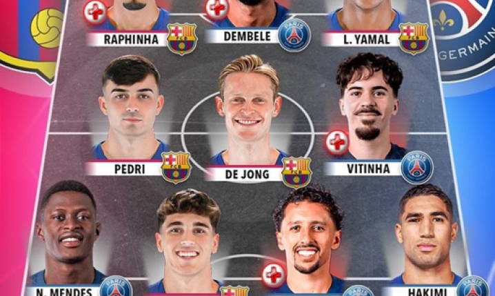 ŁĄCZONA XI Barcy i PSG przed dzisiejszym meczem w LM!